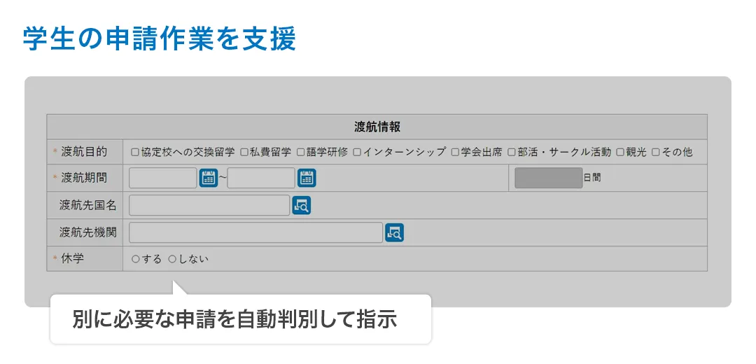 学生の申請作業を支援