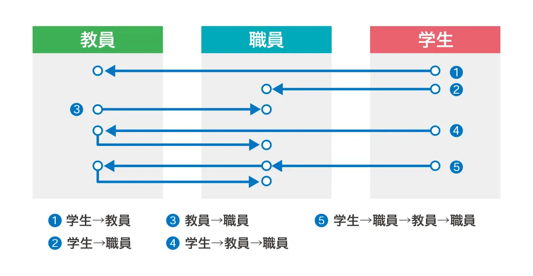 申請イメージ