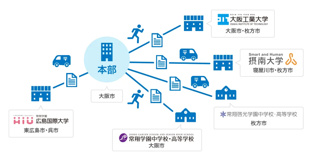 拠点が多い場合のイメージ