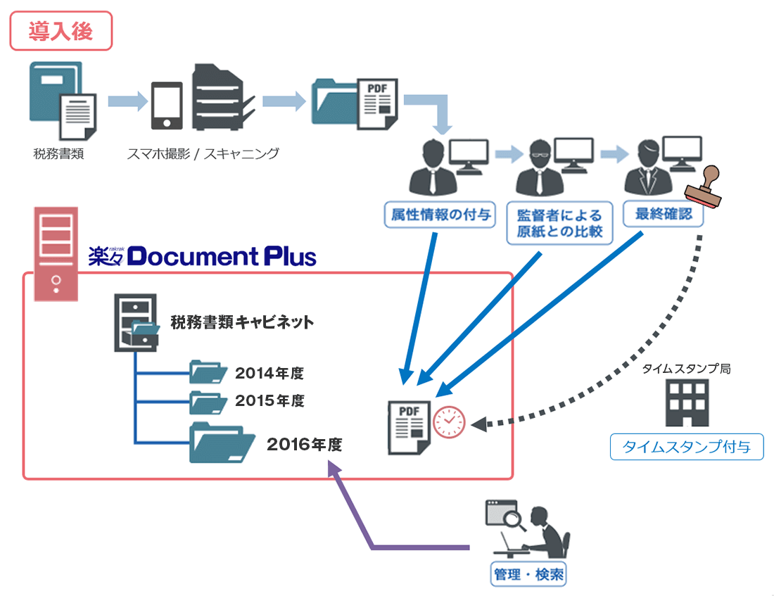 導入後のイメージ図