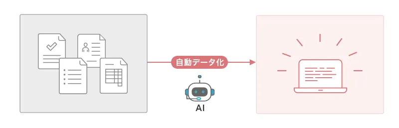手書き・非定型帳票も自動データ化。生成AIが入力作業の負荷軽減