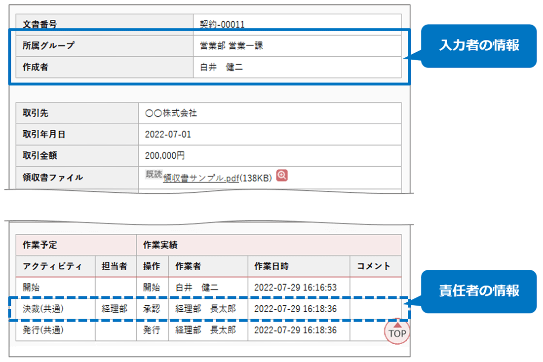 機能：電帳法（e-文書法）への対応 | 文書管理システム 楽々Document Plus