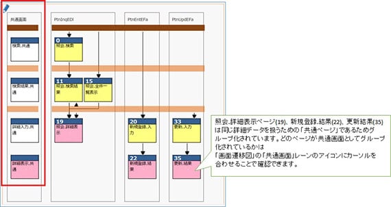 ブログ 共通画面で作業効率化 ローコード開発プラットフォーム 楽々framework3