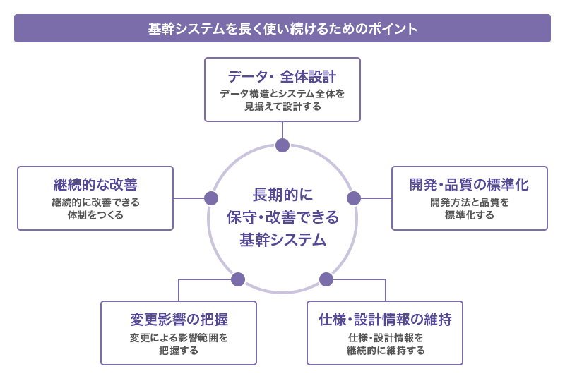 基幹システムを長く使い続けるためのポイント