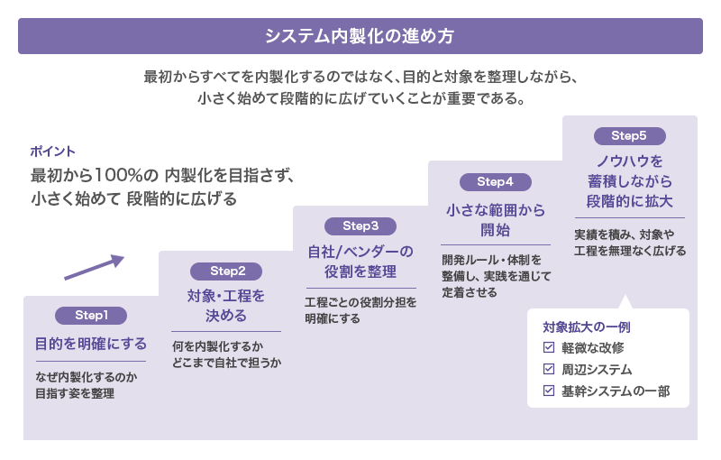 基幹システムの特徴