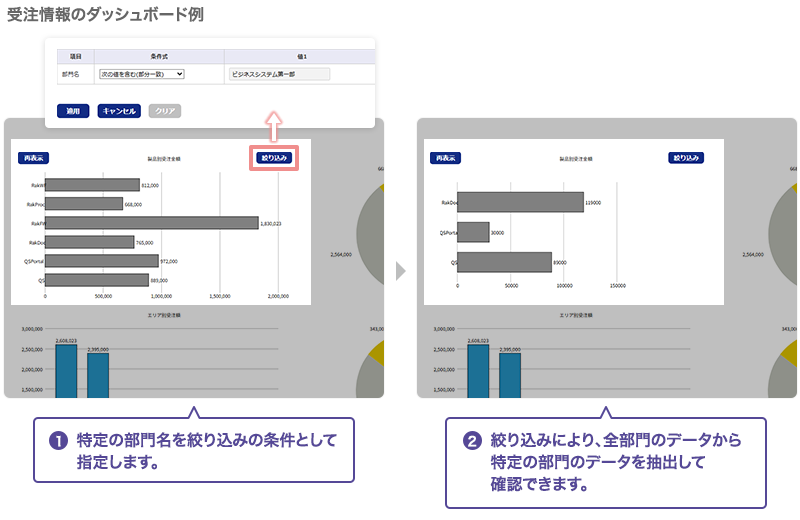 受注情報のダッシュボードの例