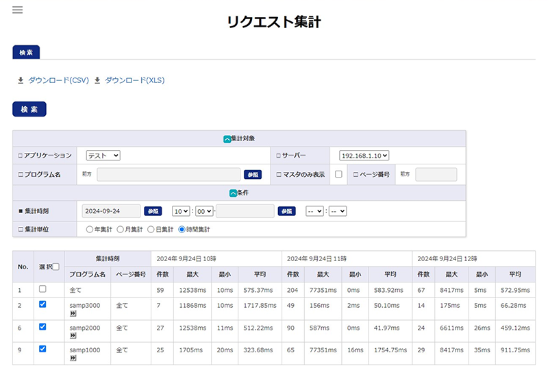 検索条件に該当するプログラムのリクエスト件数や応答時間をグラフ化した図1