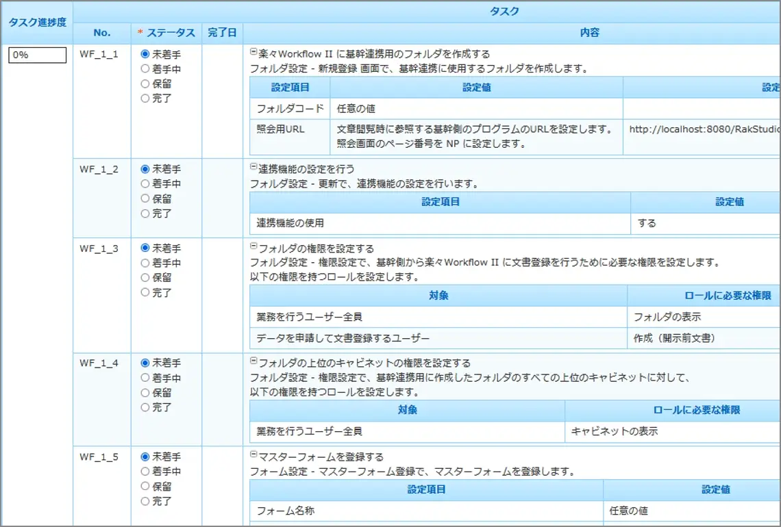 スク管理画面イメージ タスク進捗度と各タスク状況