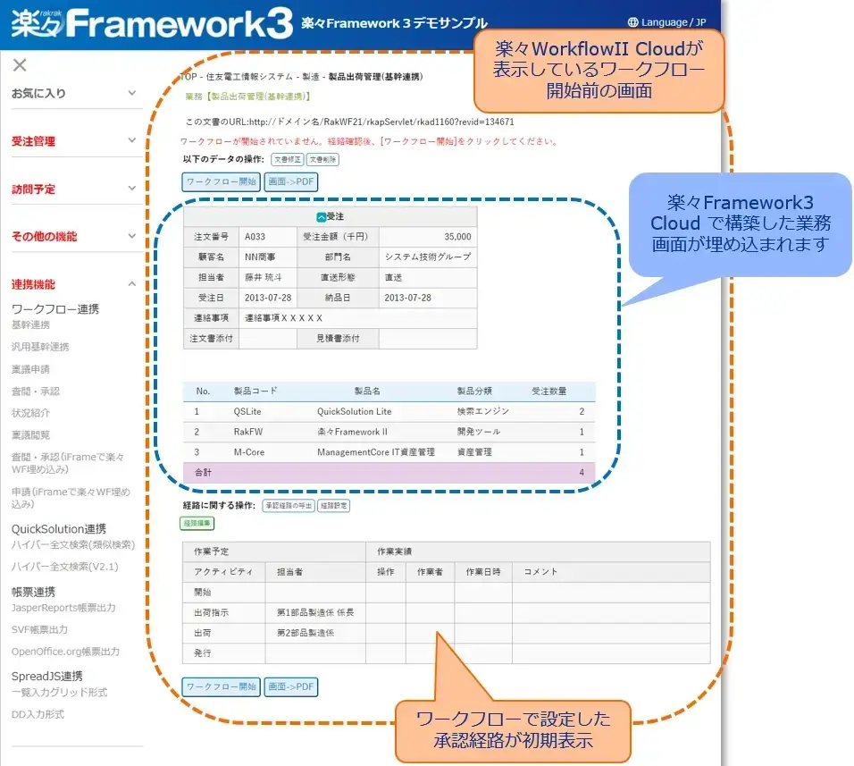 楽々Framework3 Cloudで構築した業務システムにワークフローを連携したイメージ