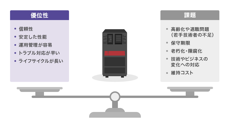 AS/400(IBM i)の優位性と課題