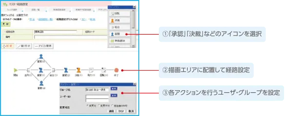 イメージそのままに経路設定