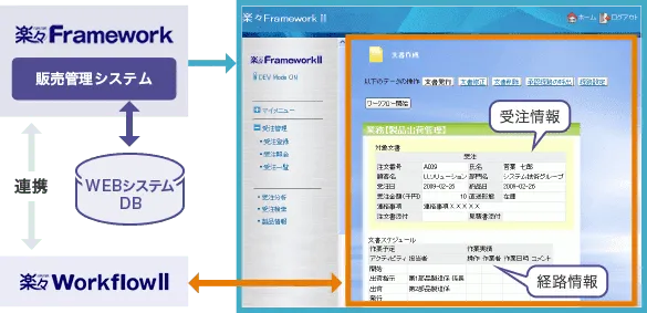 楽々WorkflowIIとの連携