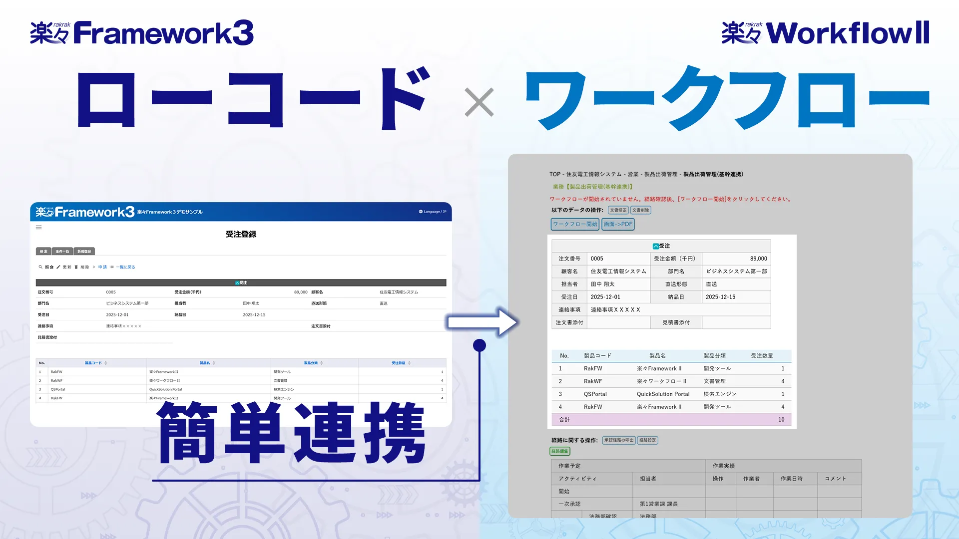楽々Framework3 × 楽々WorkflowII 基幹連携
