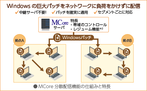 MCore分散配信機能の仕組みと特長
