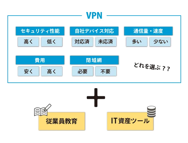 VPNのセキュリティ対策の注意点