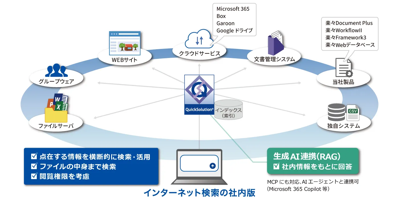 まとめて横断検索イメージ
