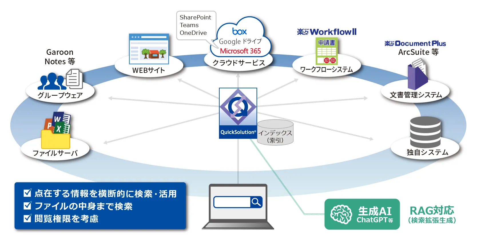 エンタープライズサーチとは？ わかりやすく意味を解説