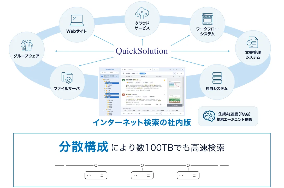 特長01_高速・高精度に横断検索