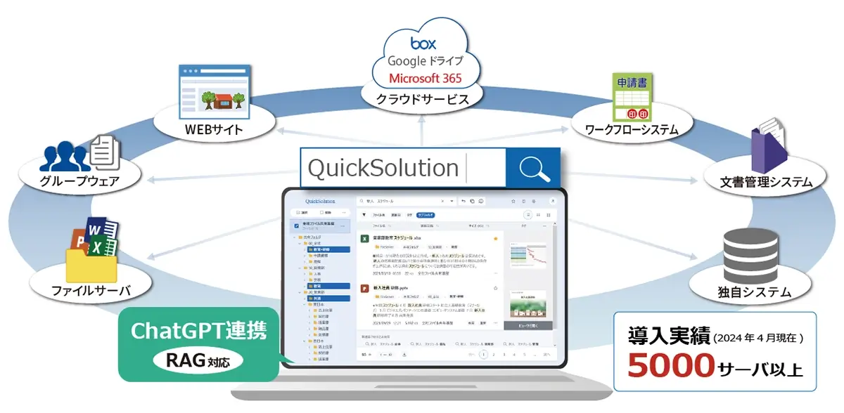 QuickSolutionについて