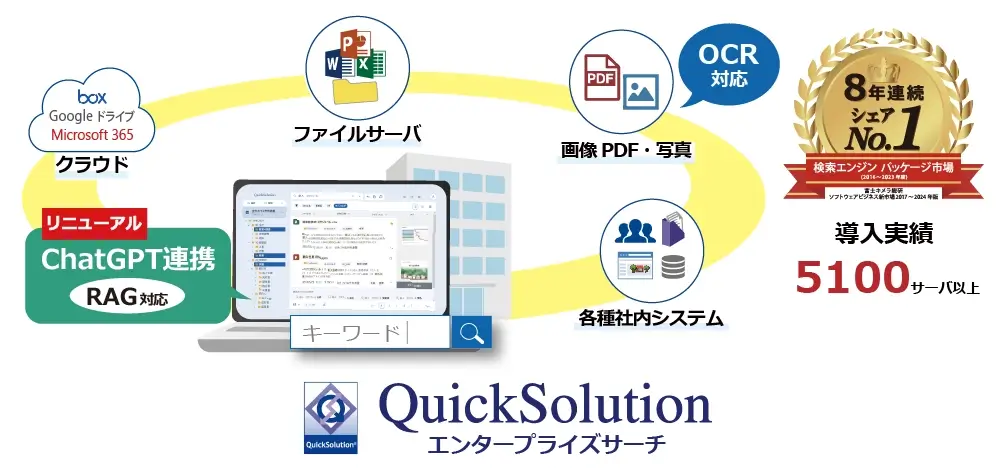 純国産のエンタープライズサーチ QuickSolution