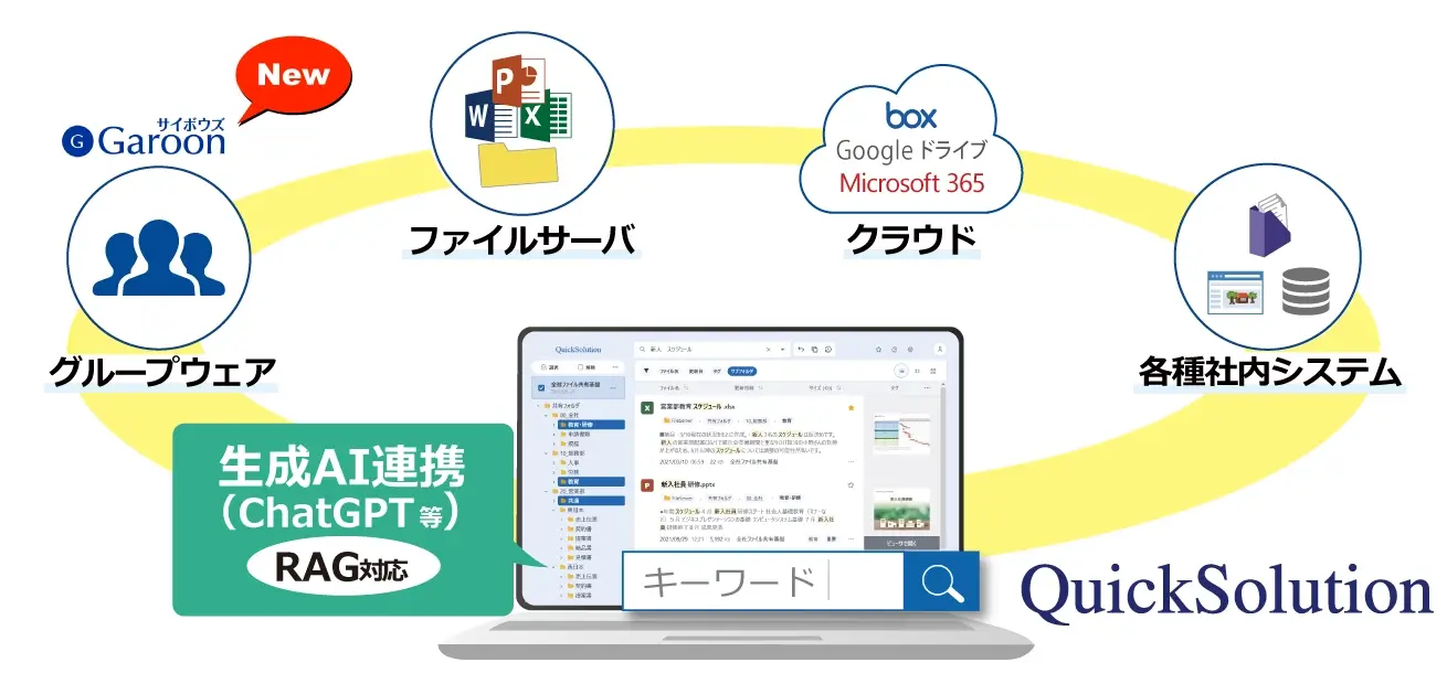 QuickSolution®はサイボウズ Garoonに対応、生成AI連携(RAG)やBox連携などの機能を強化