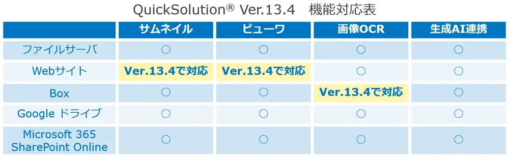 QuickSolution® Ver.13.4 機能対応表