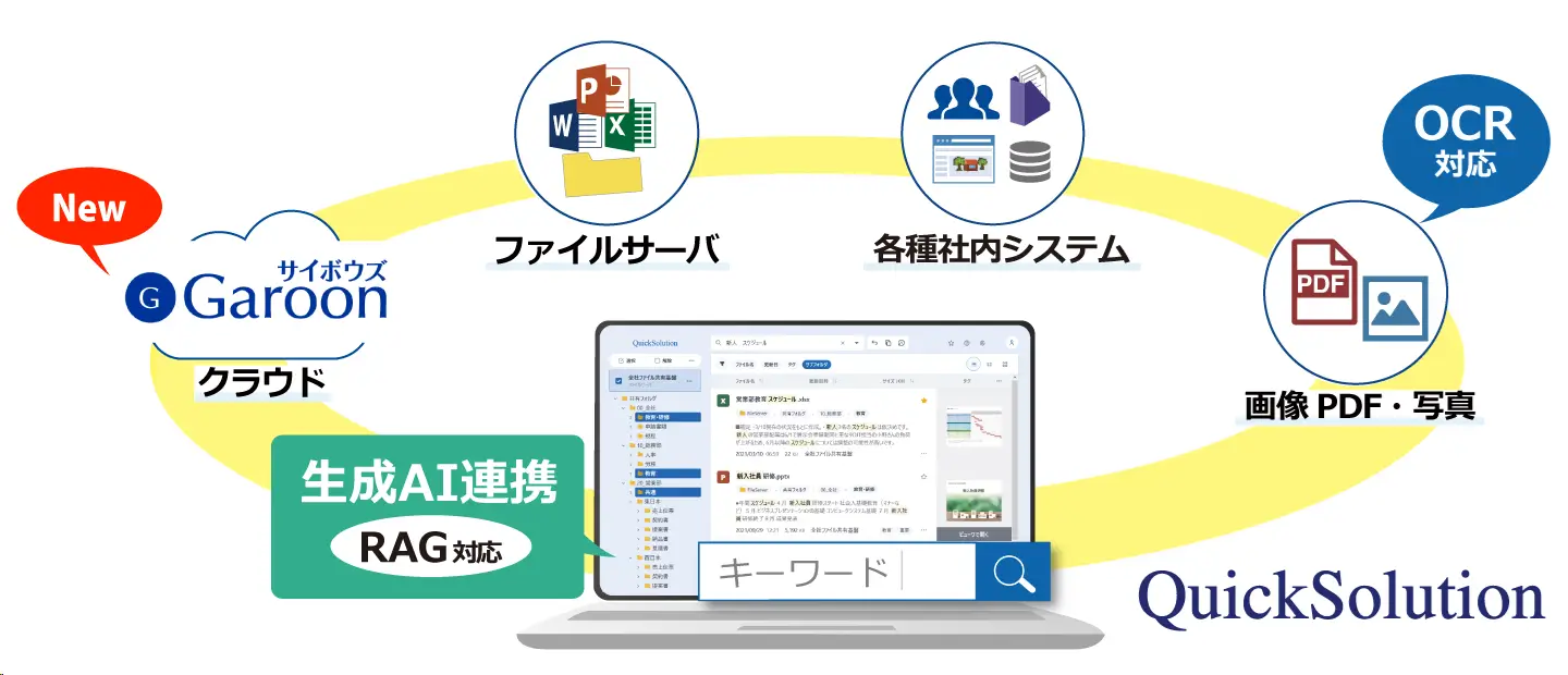 生成AI連携(RAG)機能によりこれまで以上に社内ナレッジ活用を推進
