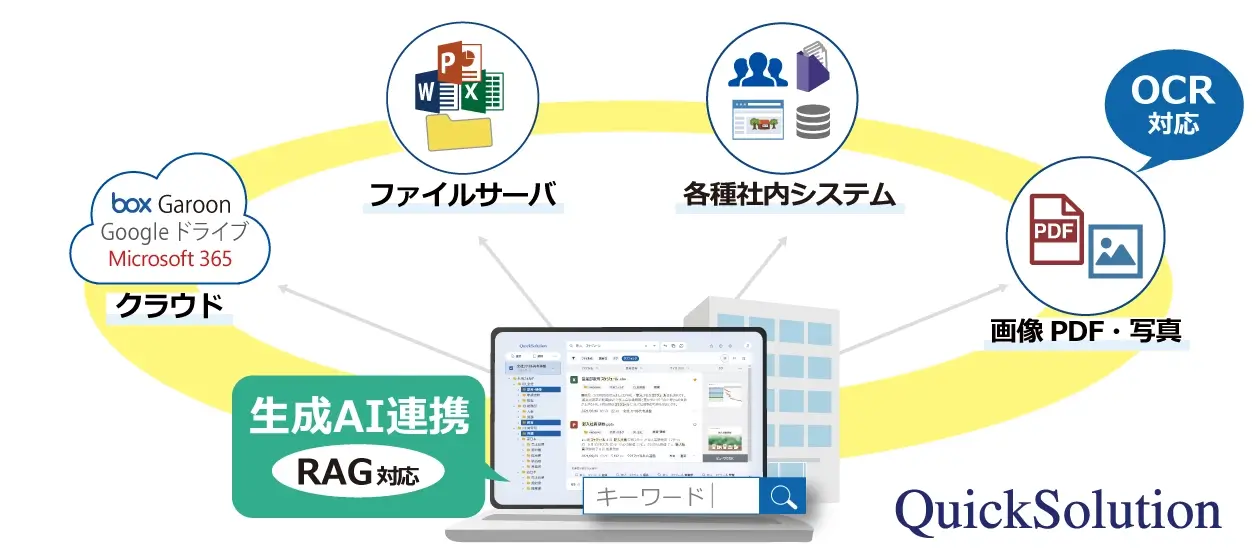 純国産のエンタープライズサーチ QuickSolution