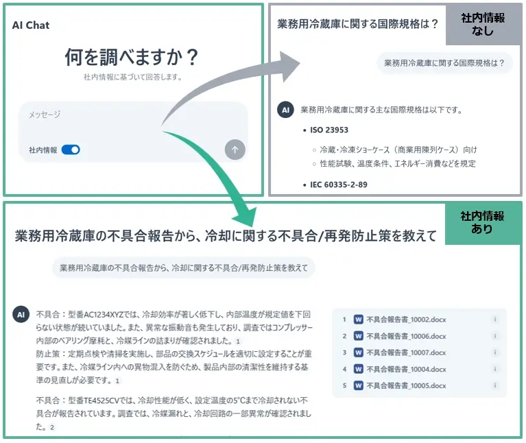 生成AIとの対話専用画面