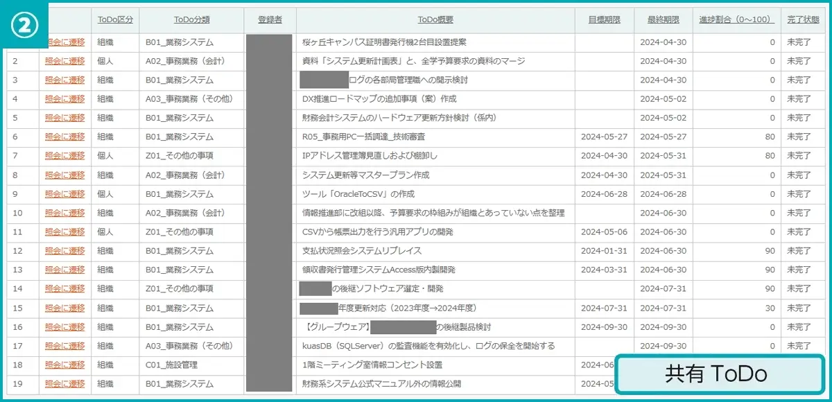 画像②「共有ToDo」アプリ