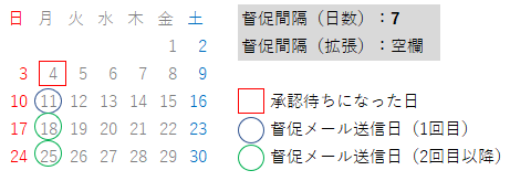 督促メール 設定例1