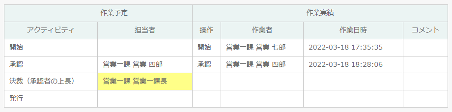 実行例（営業一課）