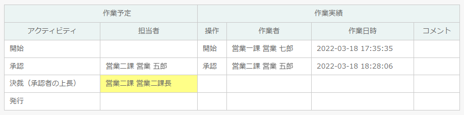 実行例（営業二課）