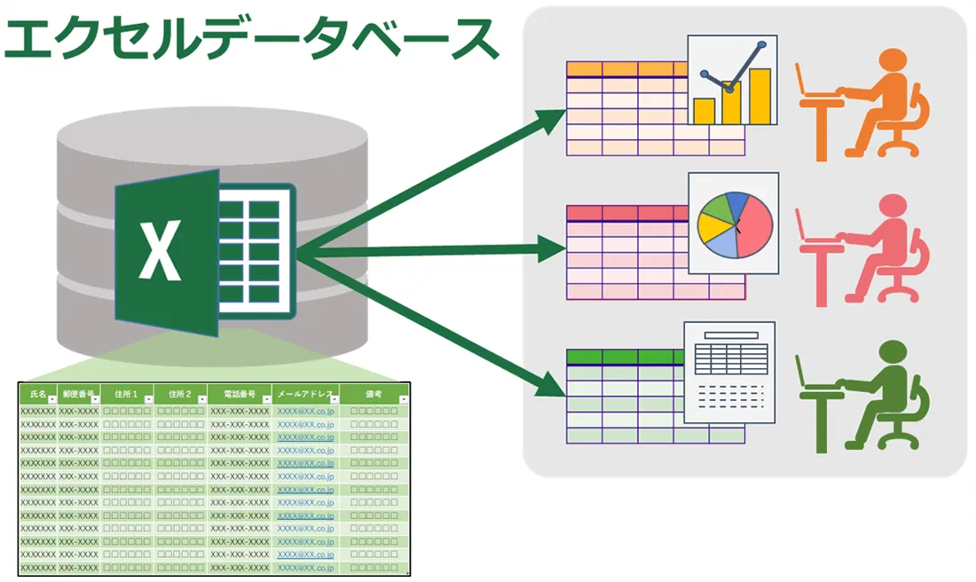 エクセルデータベース(Excelデータベース)とは?