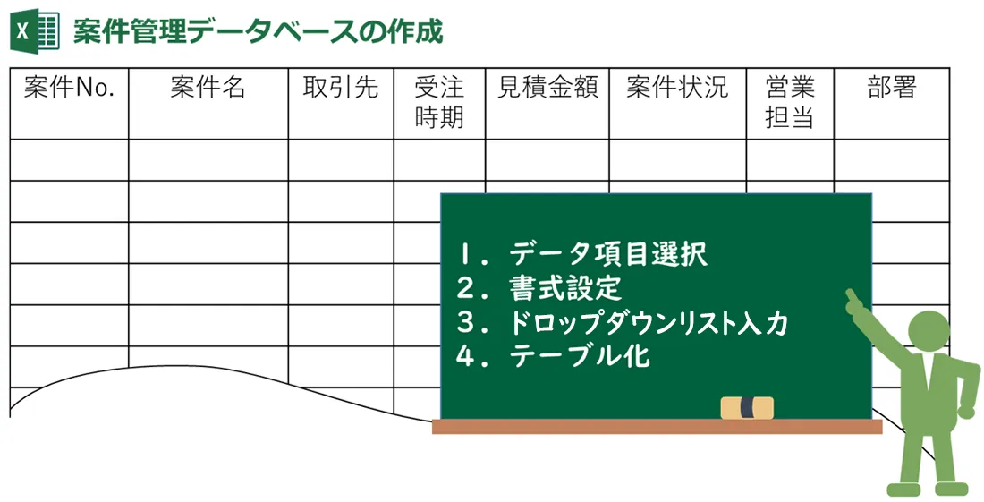 エクセルデータベースを作成する