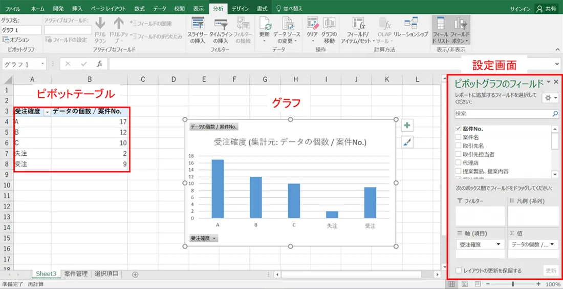 ピボットテーブルとグラフ3
