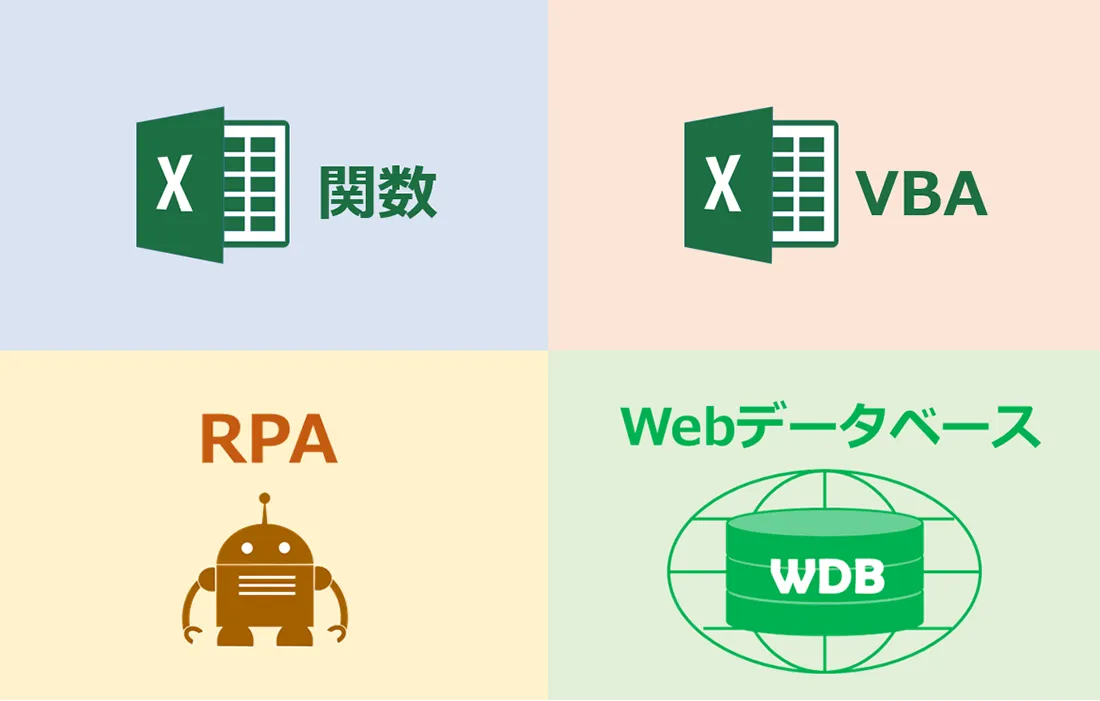 Excel業務をWebデータベースやRPAを使って効率化する