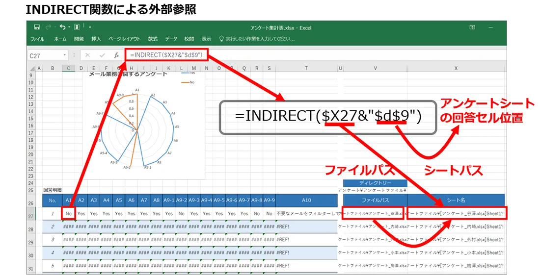 INDIRECT関数による外部参照