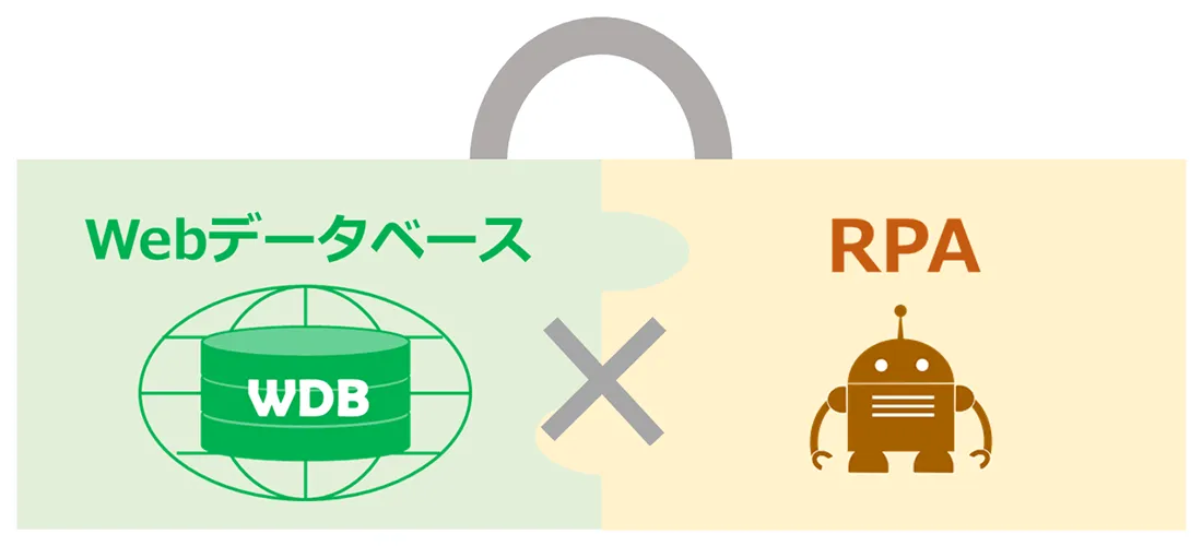 まとめ：Webデータベース×RPA