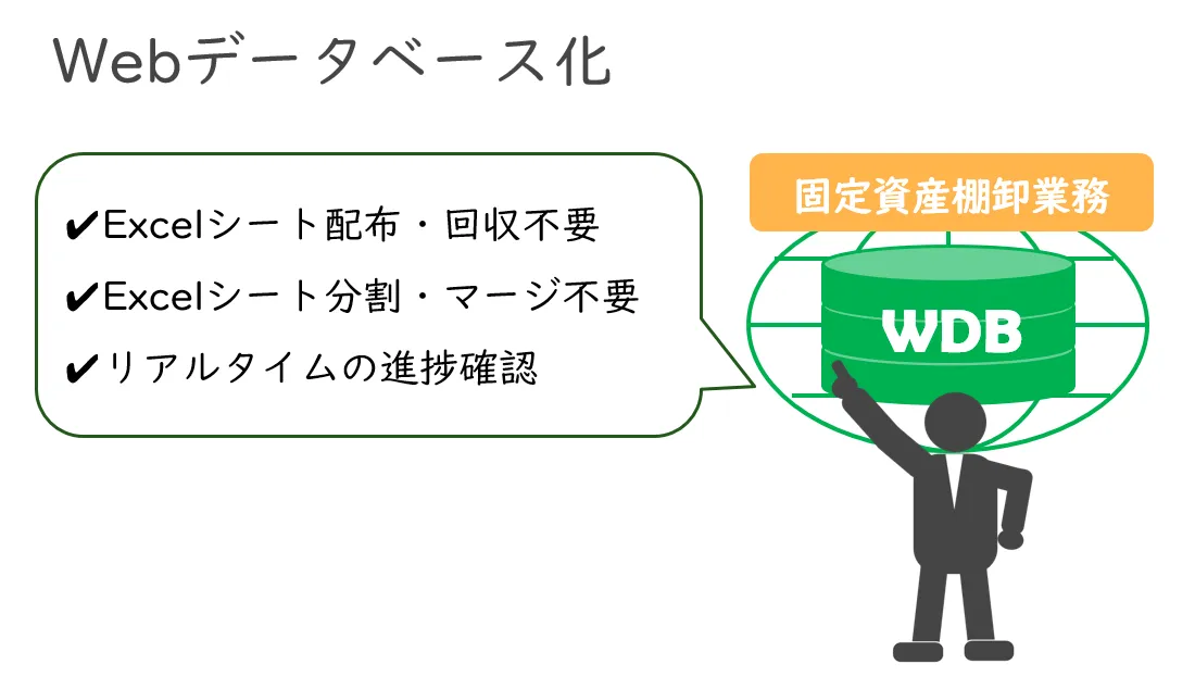 Webデータベース化すれば