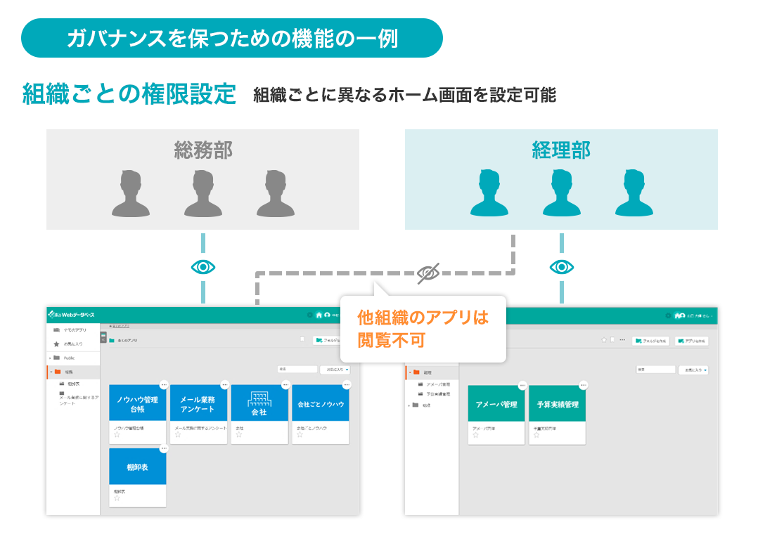 現場・部門の市民開発に確かなガバナンスを