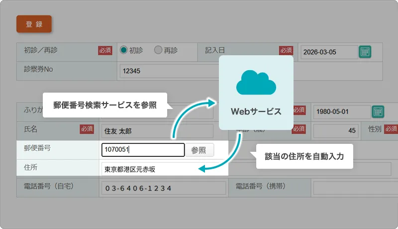 外部Webサービス参照イメージ