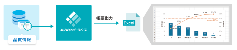 パレート図で分析する活用イメージ