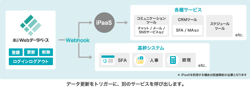 Webhook機能