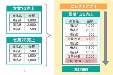 機能一覧 Webデータベース