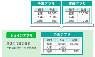 機能一覧 Webデータベース