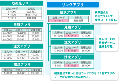 機能一覧 Webデータベース