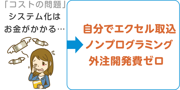 エクセル業務効率化支援ツール 楽々webデータベース 住友電工情報システム