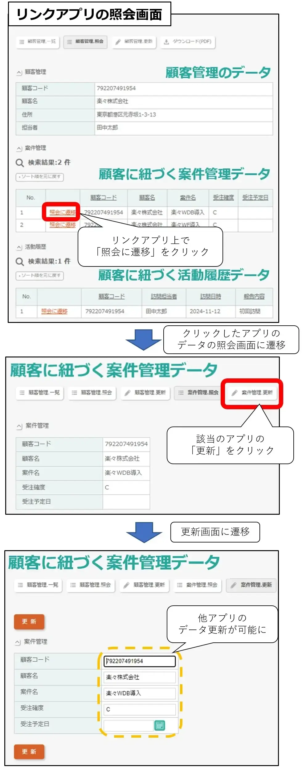 リンクアプリからデータを更新するイメージ