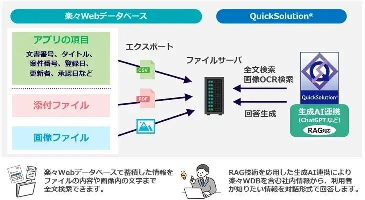 エクスポートしたファイルを「QuickSolution®」と連携するイメージ